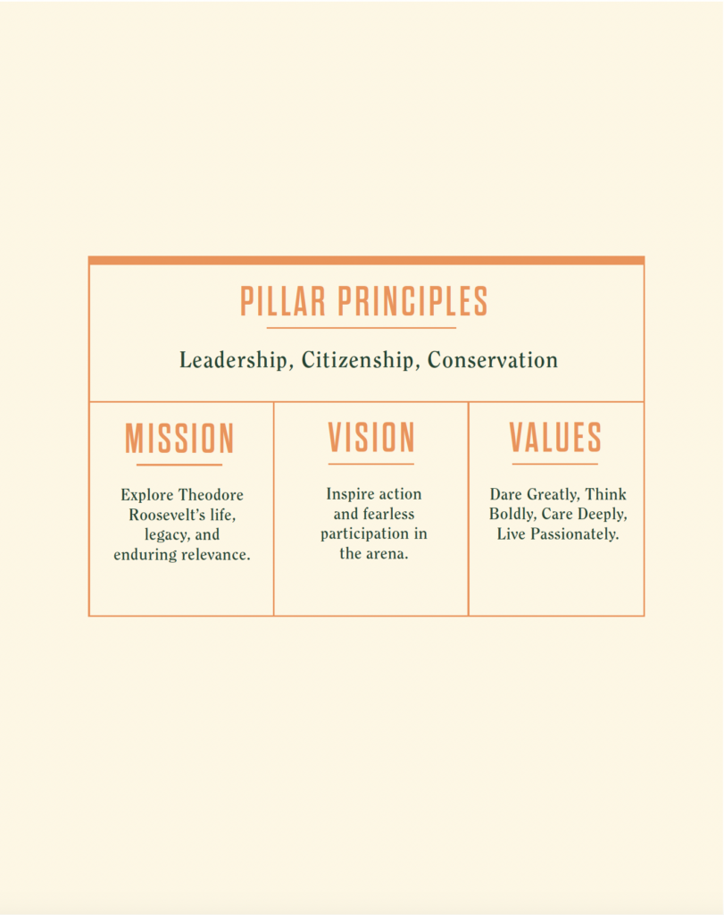 PILLAR PRINCIPLES Leadership, Citizenship, Conservation MISSION VISION VALUES Explore Theodore Inspire action Dare Greatly,Think Roosevelt's life, and fearless Boldly, Care Deeply, legacy, and participation in Live Passionately. enduring relevance. the arena.